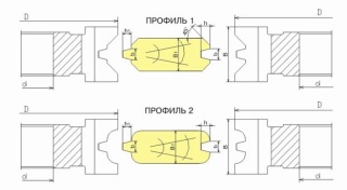 Комплект фрез для изготовления обшивочной доски (вагонки) ДФ-14.96