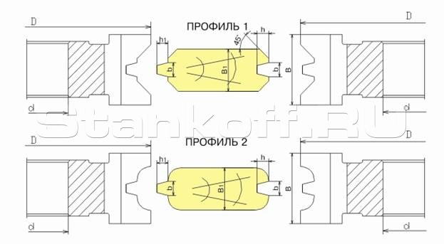 Комплект фрез для изготовления обшивочной доски (вагонки) ДФ-14.96