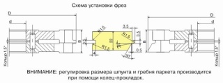 Комплект фрез для изготовления паркета ДФ-12.59