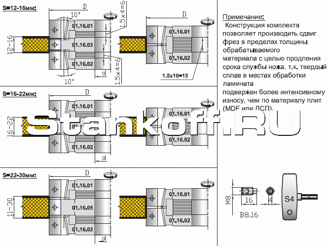 Фреза для торцевой обработки ламинированных плит KF 01.16.03.3.125.Х.Х.ХХ