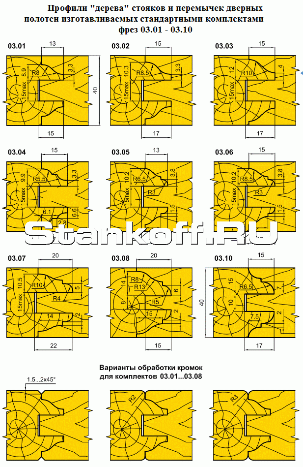 Виды Фрез Фото