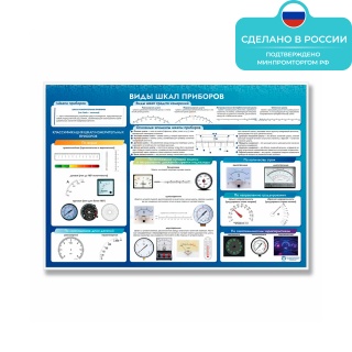 Информационный стенд «Виды шкал приборов» ST0129