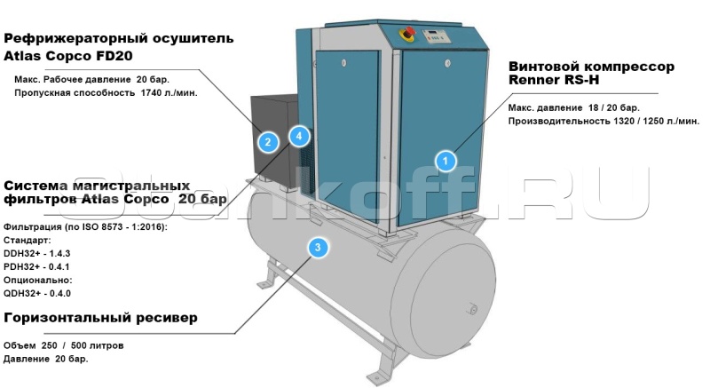 Комплект компрессорного оборудования Renner 20 бар