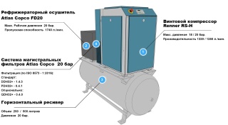 Комплект компрессорного оборудования Renner 20 бар